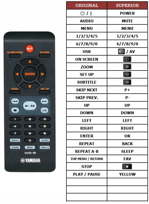 Superior Diaľkový Ovládač pre Yamaha DVD-16