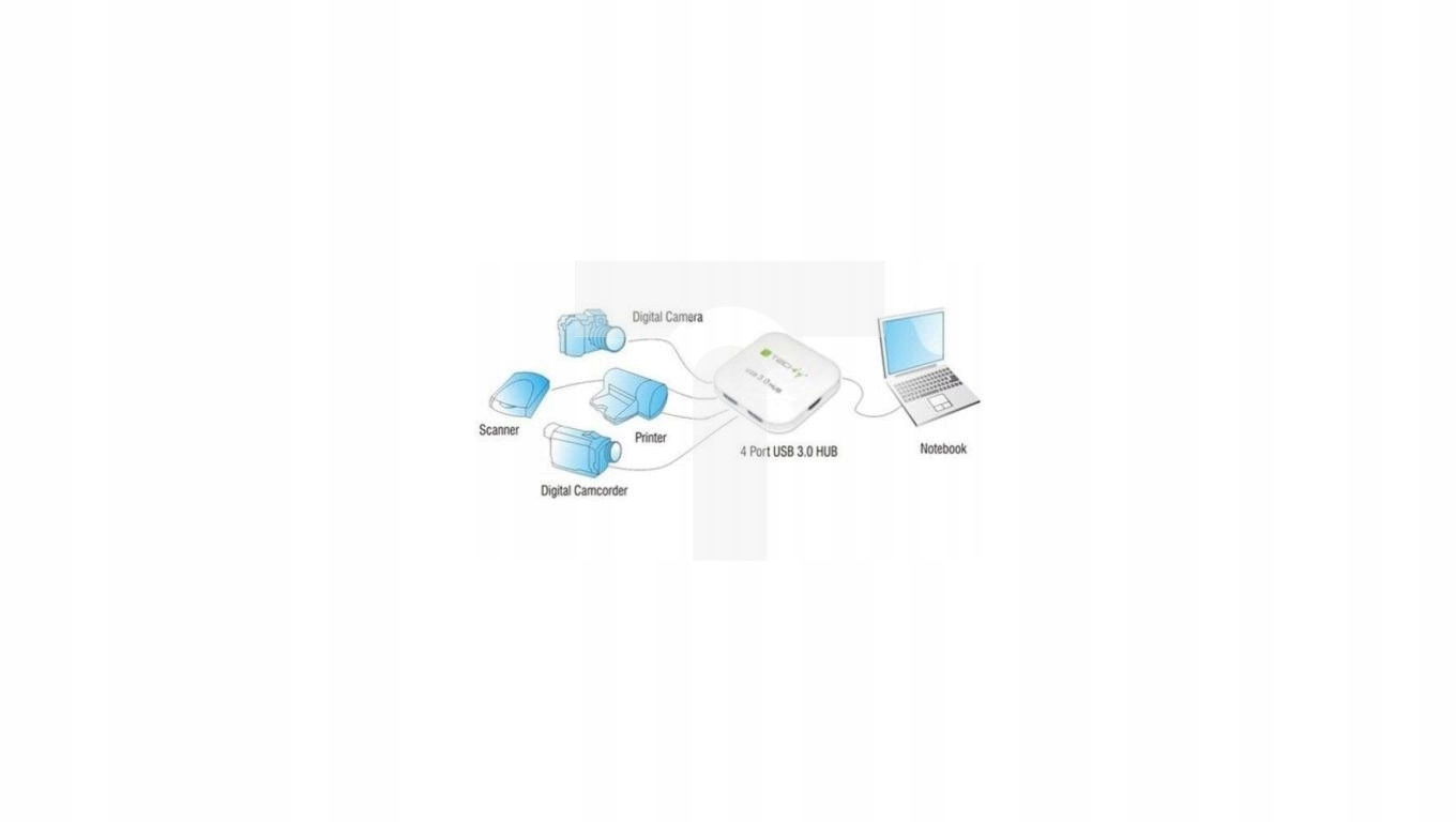 Usb Hub 4 Porty 3.0 Speed