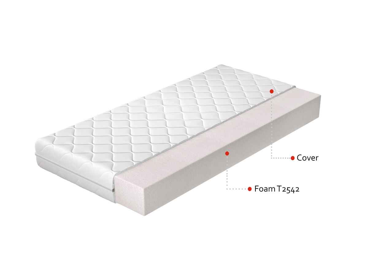 Obojstranný penový matrac Lecco 80 80x200 cm – obrázok 2