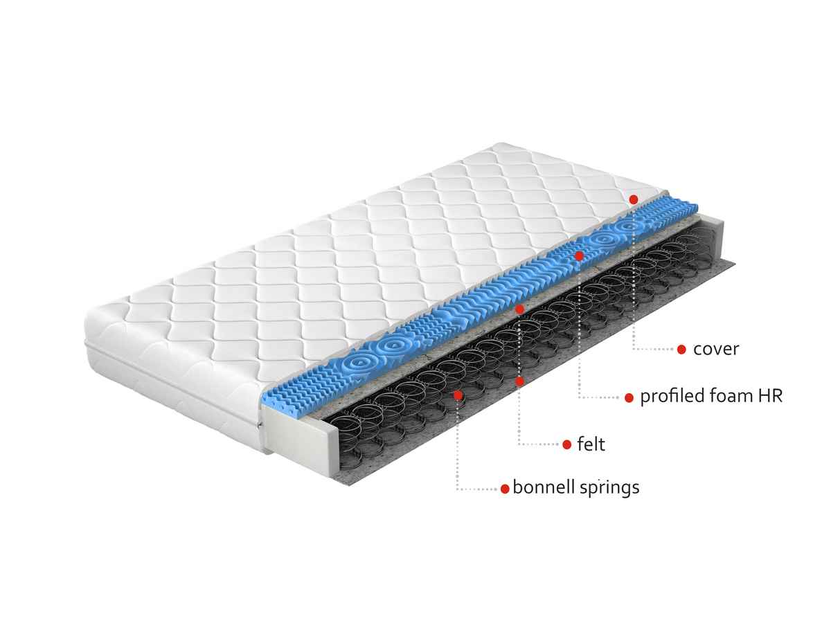 Pružinový matrac Ostina 200 200x200 cm – obrázok 2