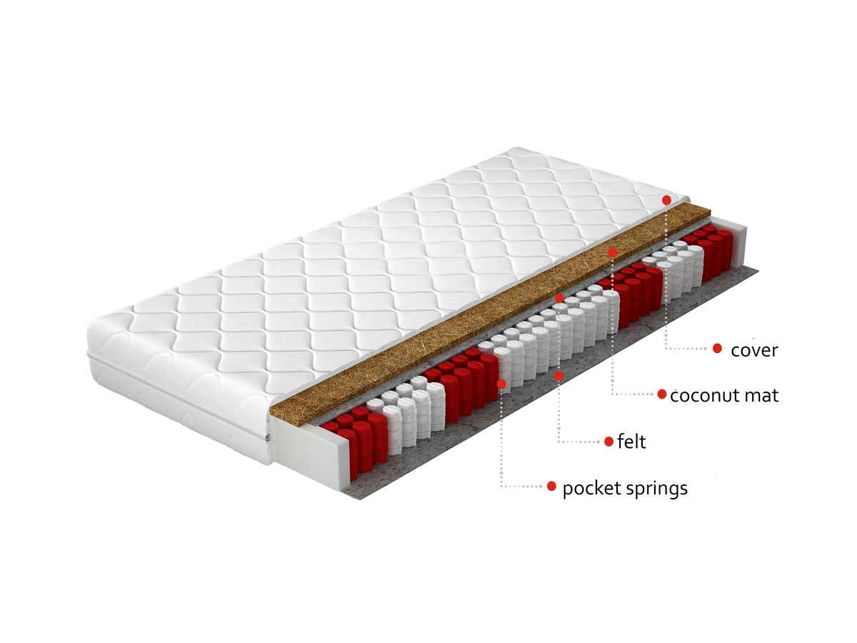 Taštičkový matrac Pisa 80 80x200 cm – obrázok 2